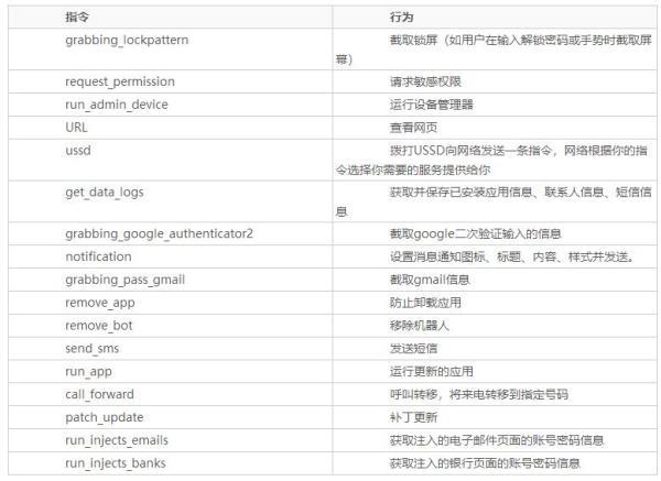 “冠状病毒”引发的移动安全事件