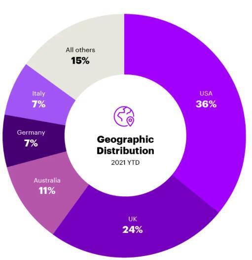 Accenture 网络调查报告：全球网络入侵活动量激增 125%