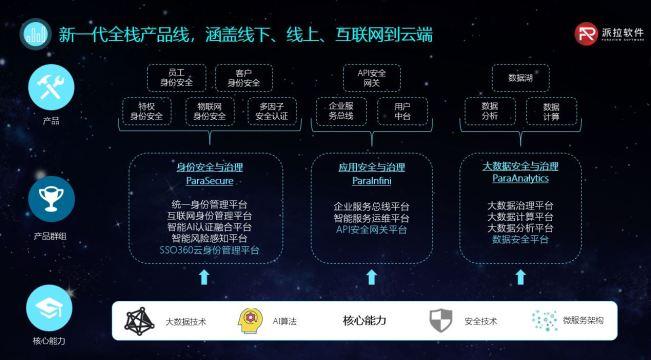 大兴机场可信数字身份平台背后的这家安全厂商，你了解么?