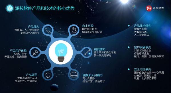 大兴机场可信数字身份平台背后的这家安全厂商，你了解么?