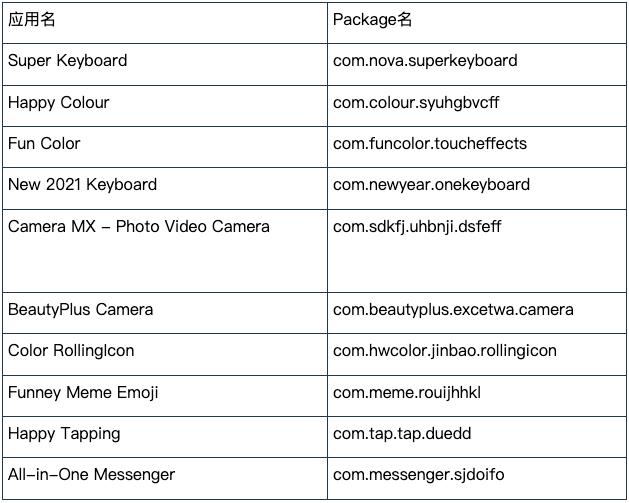 Joker病毒潜入软件偷发短信获取话费，50万台设备感染