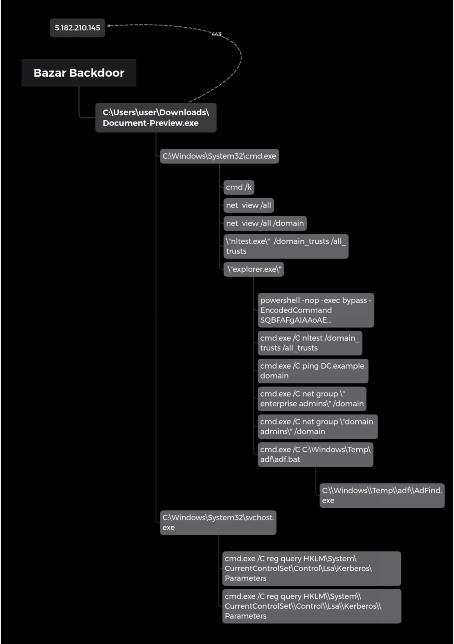 Ryuk 勒索事件分析