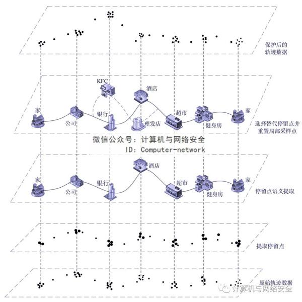 物联网安全：轨迹隐私保护