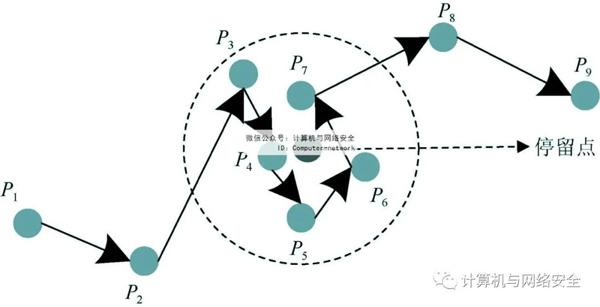 物联网安全：轨迹隐私保护