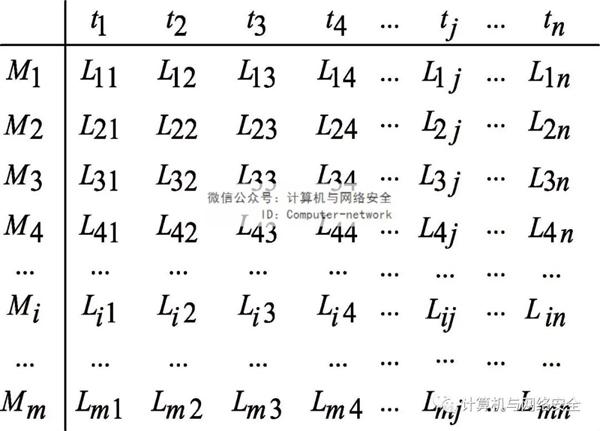 物联网安全：轨迹隐私保护
