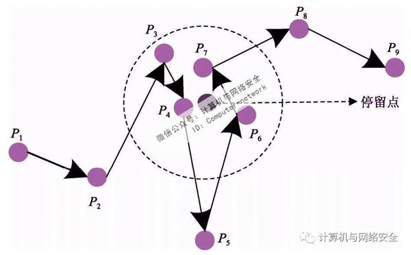 物联网安全：轨迹隐私保护