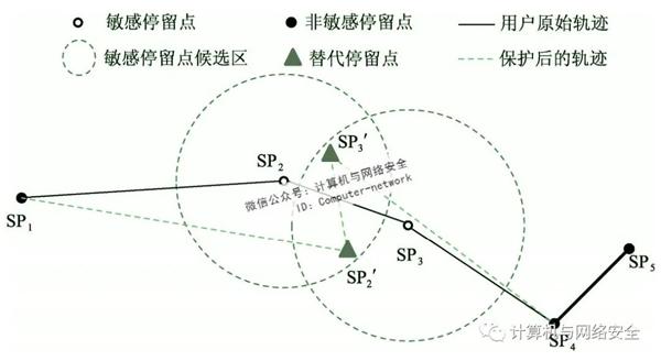 物联网安全：轨迹隐私保护