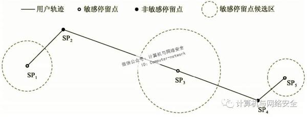物联网安全：轨迹隐私保护