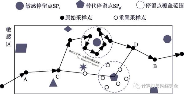 物联网安全：轨迹隐私保护