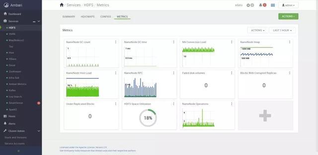 阿里技术架构内部总结:HDFS监控落地的思考