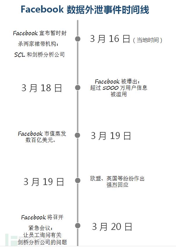 Facebook认罚50亿美元创纪录，剑桥分析事件尘埃落定