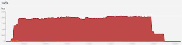 Radware：比特币价格飙涨导致DDoS勒索攻击增多