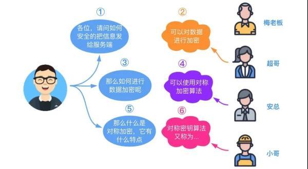 玩转混合加密