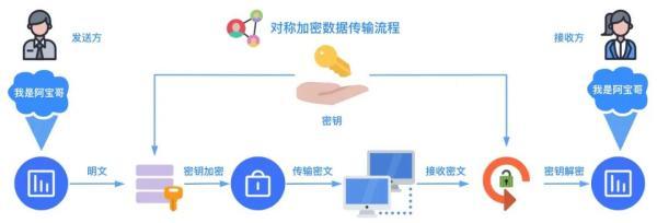 玩转混合加密