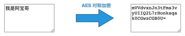 玩转混合加密