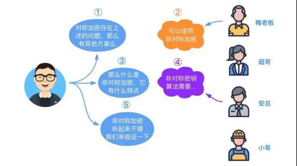 玩转混合加密