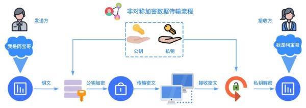 玩转混合加密