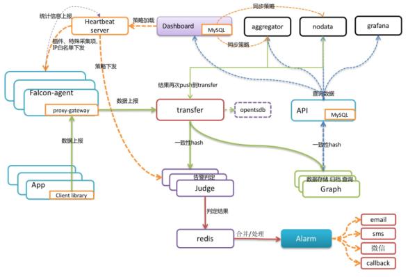 监控系统选型，这篇不可不读！