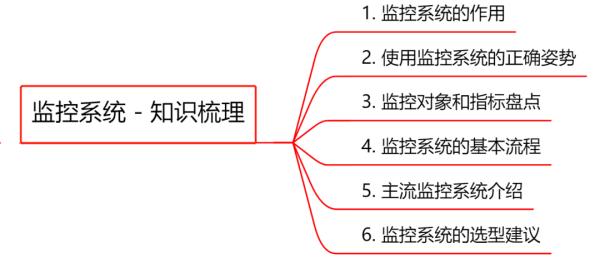 监控系统选型，这篇不可不读！