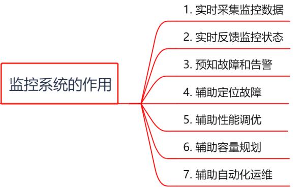 监控系统选型，这篇不可不读！