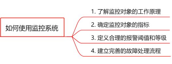 监控系统选型，这篇不可不读！