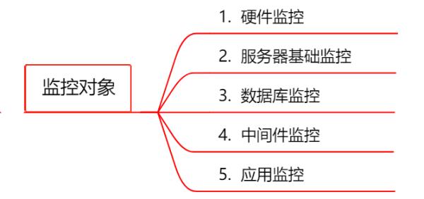 监控系统选型，这篇不可不读！
