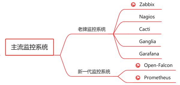 监控系统选型，这篇不可不读！