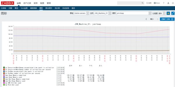 监控系统选型，这篇不可不读！