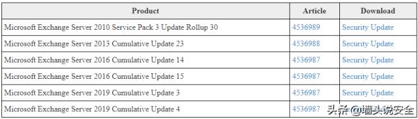 25万台服务器存在高危漏洞，利用工具可以直接控制服务器