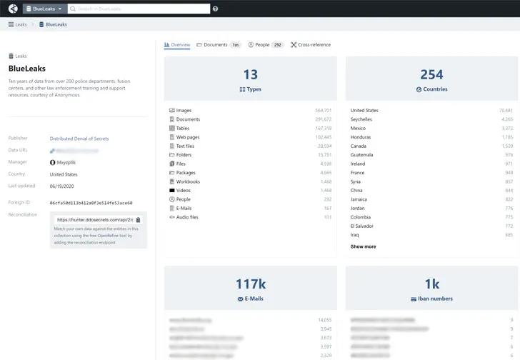 种族歧视反击：黑客泄露269GB美国警察和执法机构数据