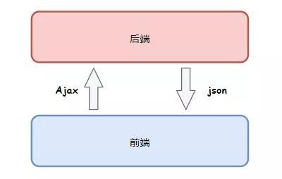 一个爬虫的故事:这是人干的事儿?