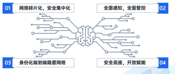 防御能力已被锁死，破而后立，晓喻新生！