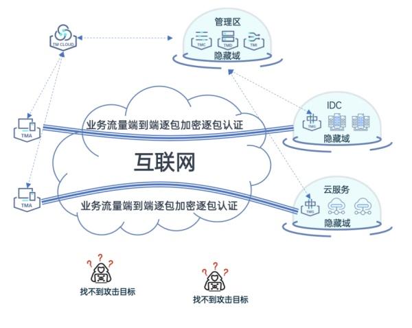 防御能力已被锁死，破而后立，晓喻新生！