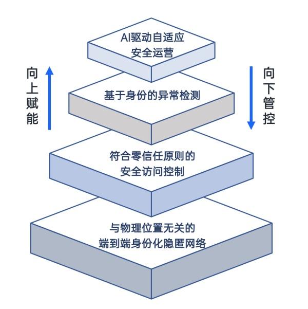 防御能力已被锁死，破而后立，晓喻新生！