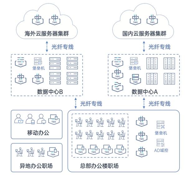 防御能力已被锁死，破而后立，晓喻新生！