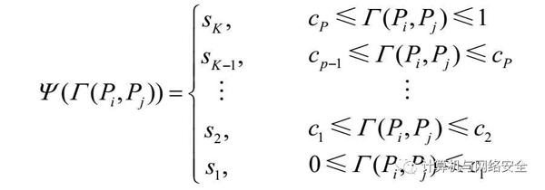 物联网安全：访问控制