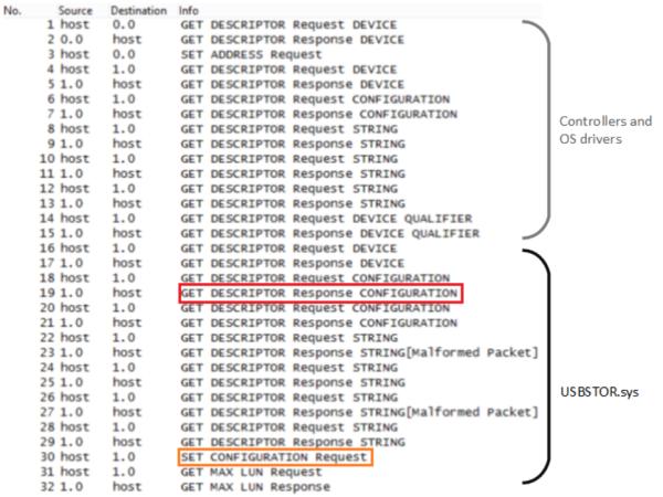 USB Fuzzing基础知识:从漏洞挖掘到漏洞报告
