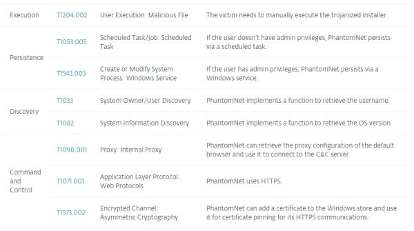 ESET的研究人员发现了一起针对越南政府认证机构的供应链攻击行动