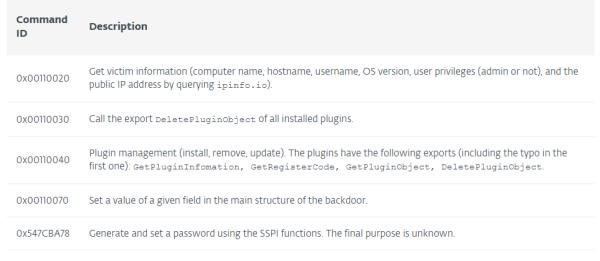 ESET的研究人员发现了一起针对越南政府认证机构的供应链攻击行动