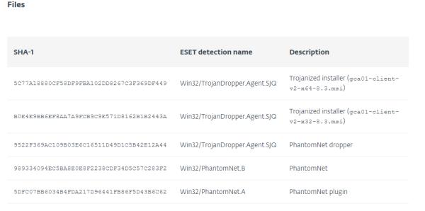 ESET的研究人员发现了一起针对越南政府认证机构的供应链攻击行动