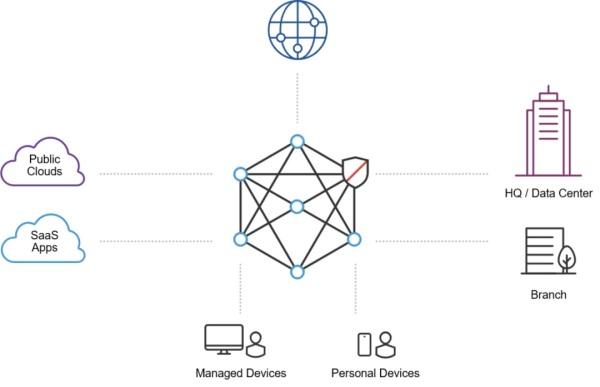 2021零信任解决方案大盘点