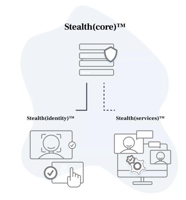 2021零信任解决方案大盘点