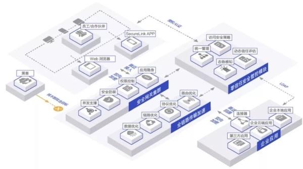 2021零信任解决方案大盘点