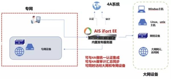 2021零信任解决方案大盘点