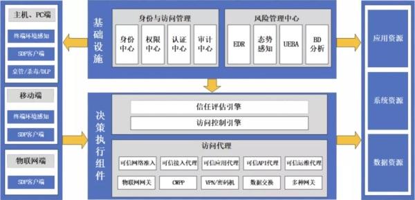 2021零信任解决方案大盘点
