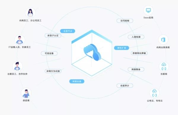 2021零信任解决方案大盘点