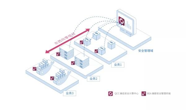2021零信任解决方案大盘点