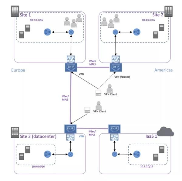 2021零信任解决方案大盘点