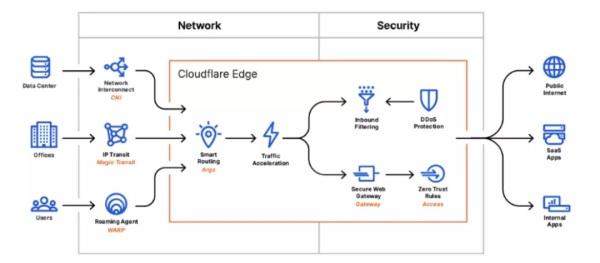 2021零信任解决方案大盘点