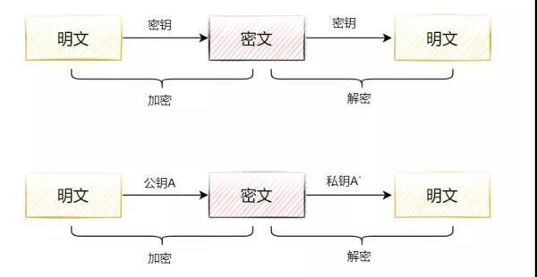 你怕是对MD5算法有误解